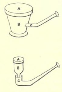 Diagram of Hughes' Eidophones